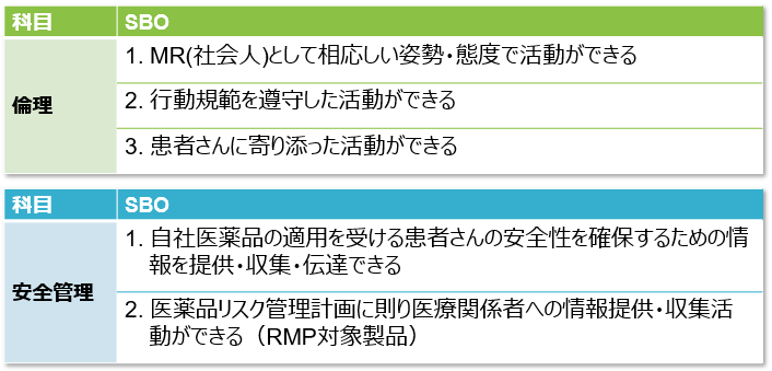 実務教育認定基準SBO